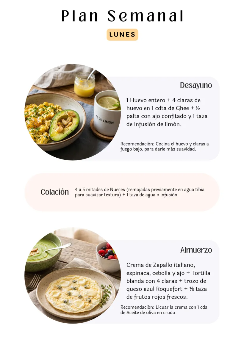 Ejemplo de plan meal prep para un adulto: menú del lunes con fotos de cada preparación y recomendaciones para cocinarla